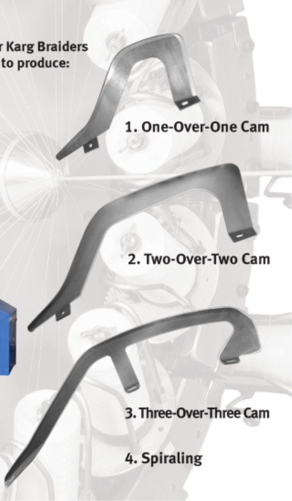 Cams